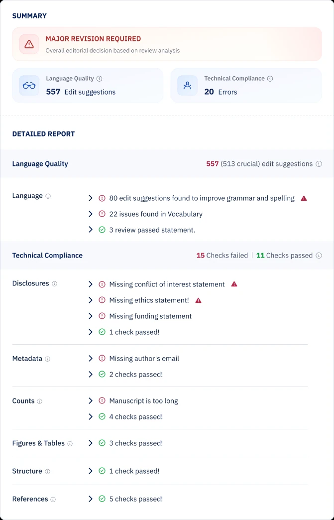 Detailed report listing failed checks with red markers, warning triangles on critical ones, and green passed groups